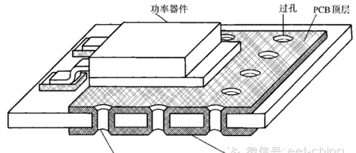 开关电源PCB设计实例分享