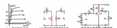 模拟电子复习总结（二）：三极管及其基本放大电路