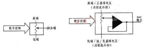 数字电位器和数模转换器的区别