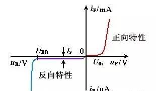 模拟电子复习总结（一）：半导体二极管