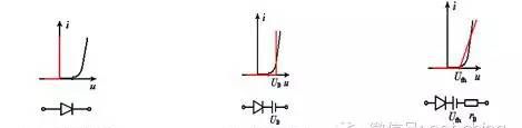 模拟电子复习总结（一）：半导体二极管
