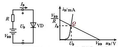 模拟电子复习总结（一）：半导体二极管