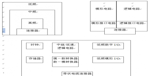 硬件工程师们开发设计可能用得上的硬件EMC规范