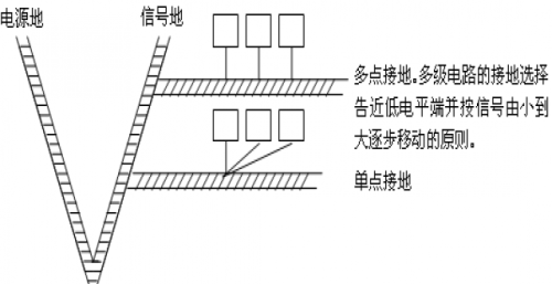 硬件工程师们开发设计可能用得上的硬件EMC规范