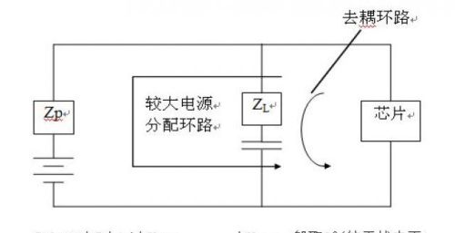 硬件工程师们开发设计可能用得上的硬件EMC规范