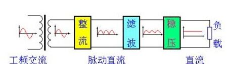 直流稳压电源之：整流电路