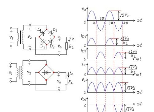 直流稳压电源之：整流电路