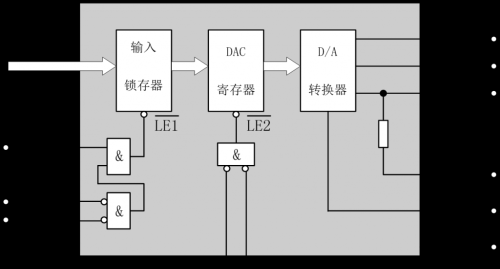 D/A与A/D转换器你要知道的都在这里了