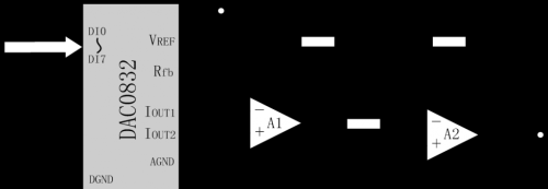 D/A与A/D转换器你要知道的都在这里了
