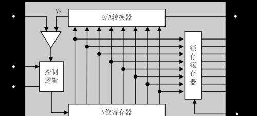 D/A与A/D转换器你要知道的都在这里了