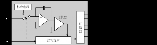 D/A与A/D转换器你要知道的都在这里了