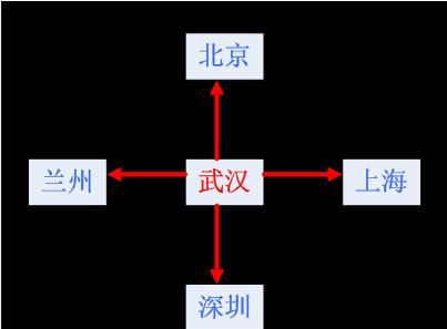 看得懂的PCB布线