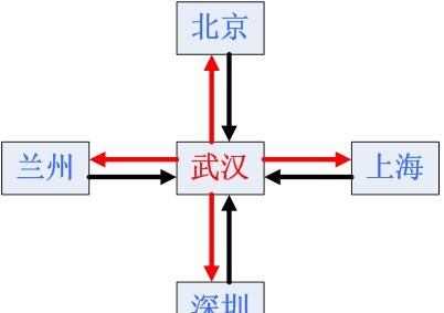 看得懂的PCB布线