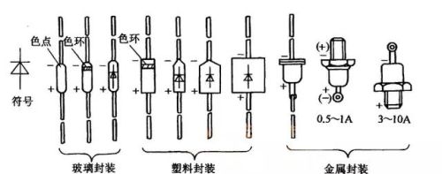 二极管正负极如何判断