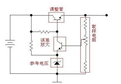 什么是线性稳压电源？原理是怎么样的？它有什么特点？