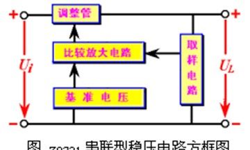 带有放大环节的串联型稳压电路