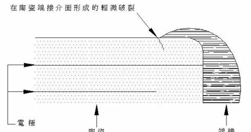 陶瓷电容失效分析