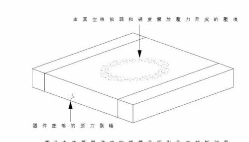 陶瓷电容失效分析