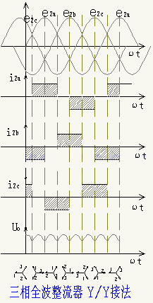 单相、三相，半波、整波整流电路