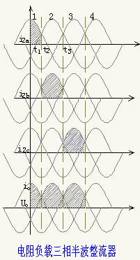 单相、三相，半波、整波整流电路