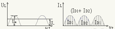 单相、三相，半波、整波整流电路