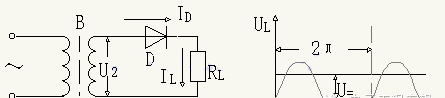 单相、三相，半波、整波整流电路