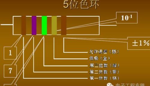 电子元器件识别图解