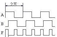 什么叫锁相环(PLL)？锁相环的基本原理