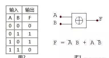 什么叫锁相环(PLL)？锁相环的基本原理