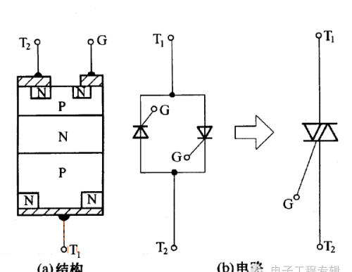 双向晶闸管的结构、工作原理及检测方法