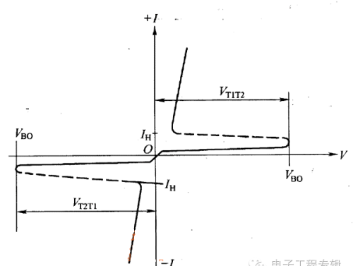 双向晶闸管的结构、工作原理及检测方法