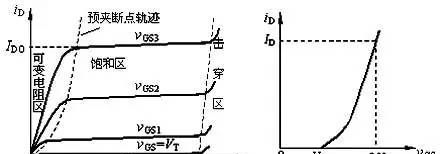 详解，N沟道MOS管和P沟道MOS管