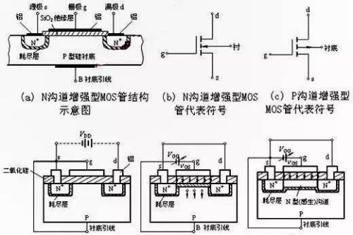 详解，N沟道MOS管和P沟道MOS管