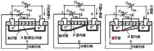 详解，N沟道MOS管和P沟道MOS管