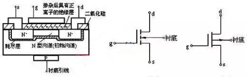 详解，N沟道MOS管和P沟道MOS管