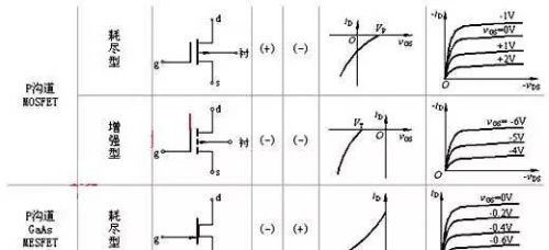 详解，N沟道MOS管和P沟道MOS管