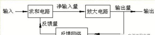 详解电路反馈基础知识，看懂这篇文章就够了！