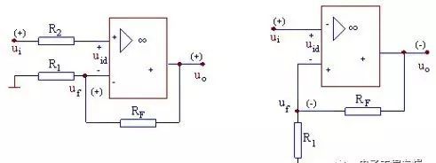 详解电路反馈基础知识，看懂这篇文章就够了！