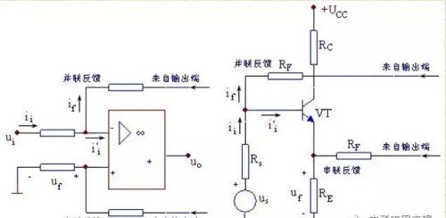 详解电路反馈基础知识，看懂这篇文章就够了！