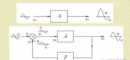 详解电路反馈基础知识，看懂这篇文章就够了！