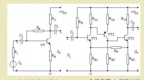 详解电路反馈基础知识，看懂这篇文章就够了！
