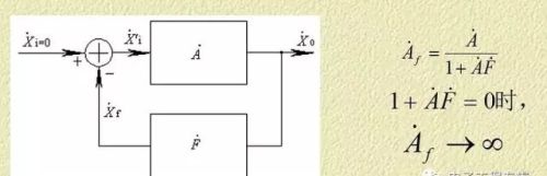详解电路反馈基础知识，看懂这篇文章就够了！