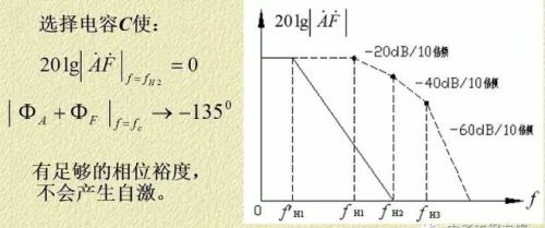 详解电路反馈基础知识，看懂这篇文章就够了！