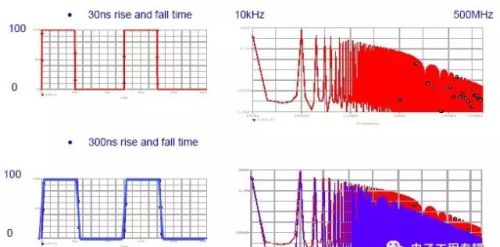 五张图看懂EMI电磁干扰的传播过程