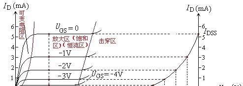 场效应管——分类、结构以及原理