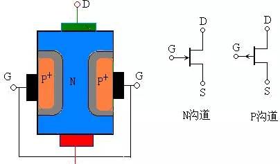 场效应管——分类、结构以及原理