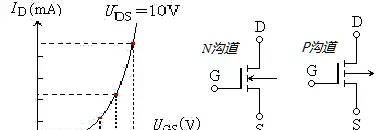 场效应管——分类、结构以及原理