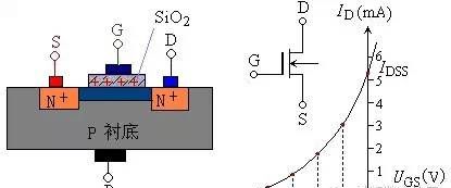 场效应管——分类、结构以及原理