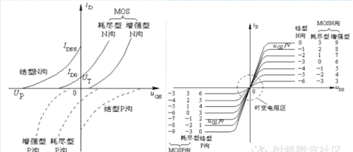 场效应管——分类、结构以及原理