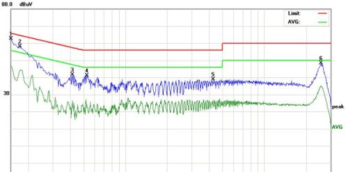 「整PCB改元器件」开关电源EMI整改实际案例！